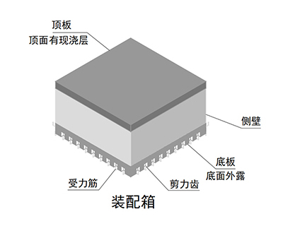 裝配箱生產(chǎn)廠家